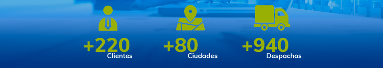 Enero a Diciembre (2019) +160 Clientes, +50 Ciudades, +600 Despachos