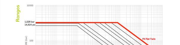 Milton Roy Bombas Dosificadoras Primeroyal®