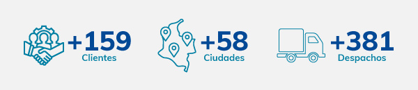 Nuestro crecimiento de Enero a Junio de 2024