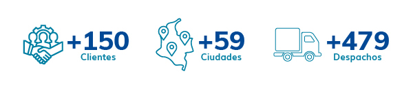 Nuestro crecimiento de Enero a Octubre de 2025