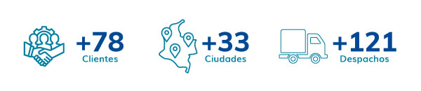 Nuestro crecimiento de Enero a Marzo de 2026