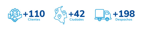 Nuestro crecimiento de Enero a Abril de 2026