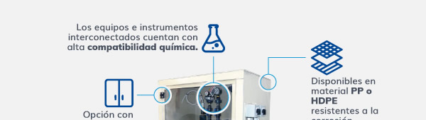 Gabinetes de Dosificación Flow Control