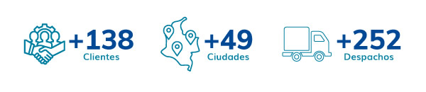 Nuestro crecimiento de Enero a Mayo de 2026