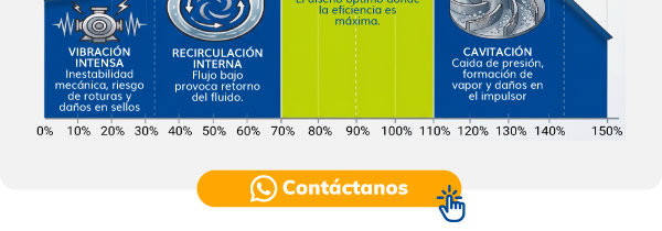 Opción con gabinete abierto o cerrado