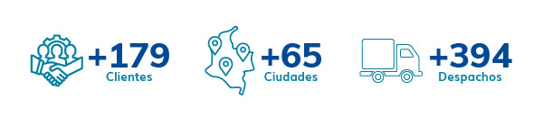 Nuestro crecimiento de Enero a Agosto de 2026