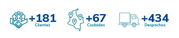 Nuestro crecimiento de Enero a Septiembre de 2026